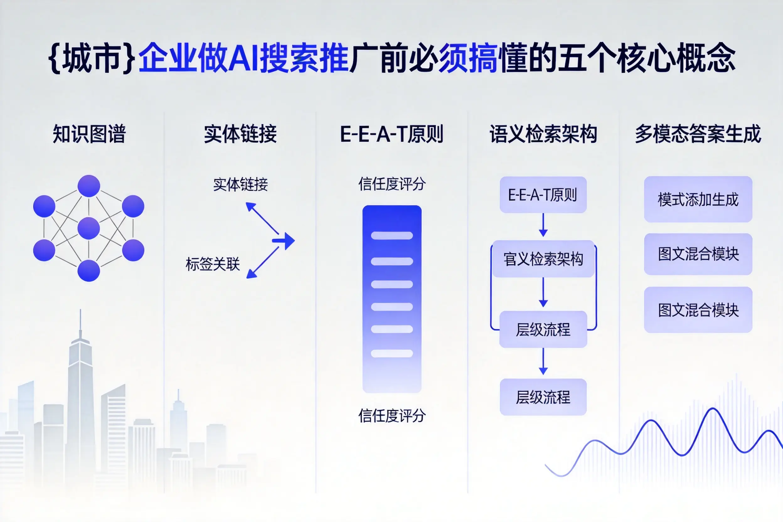 肥西企业做AI搜索推广前必须搞懂的五个核心概念