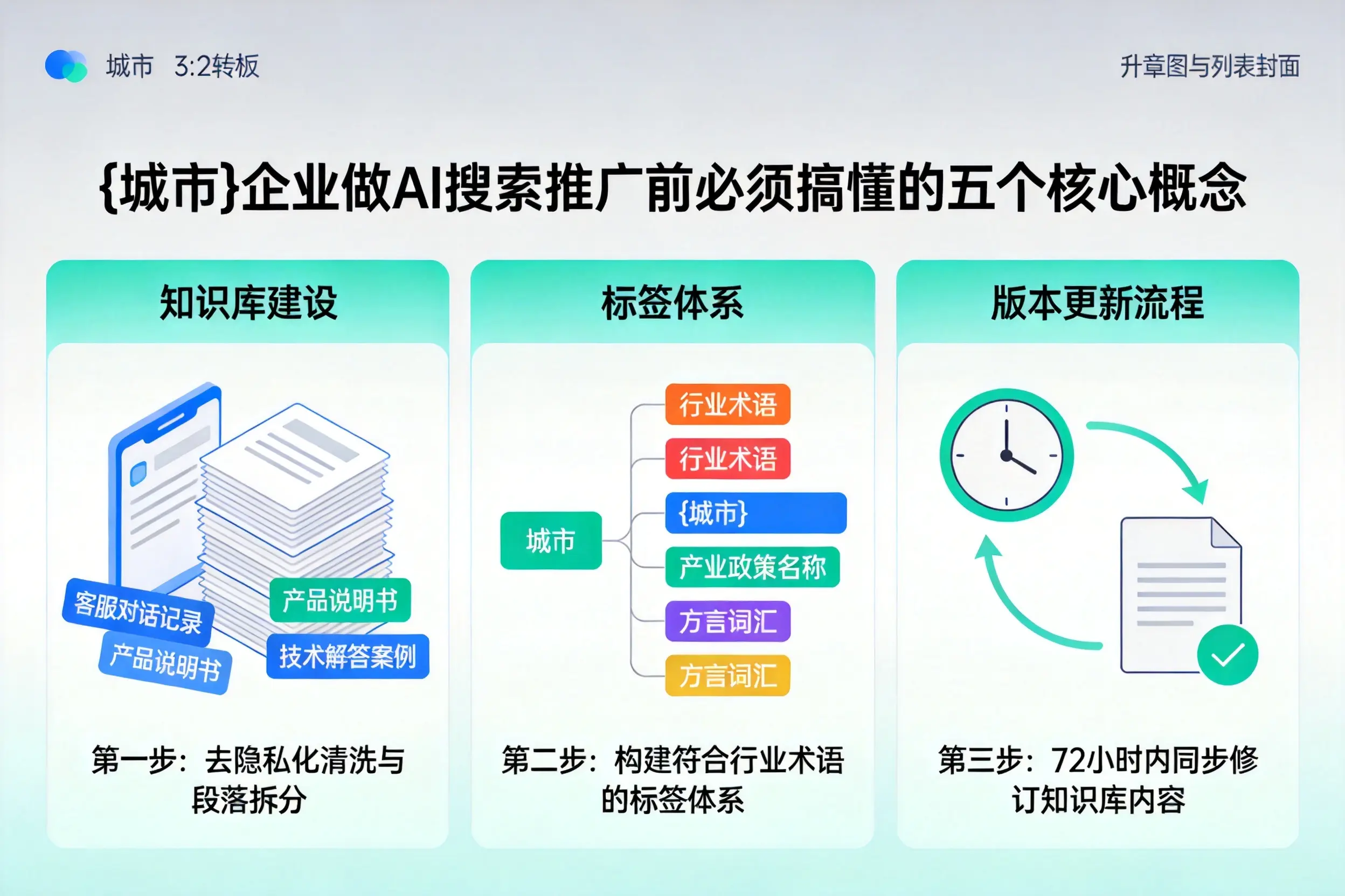 肥西企业做AI搜索推广前必须搞懂的五个核心概念
